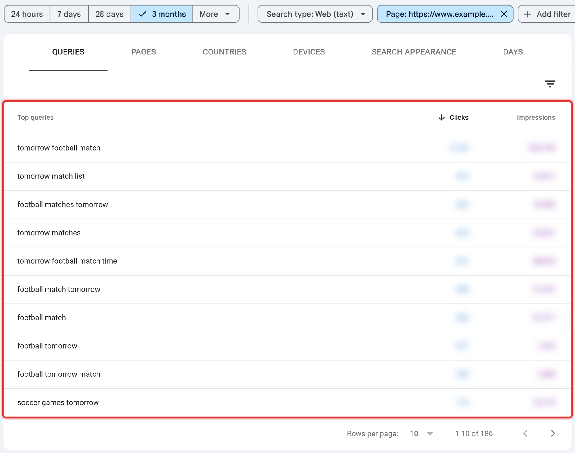 Google Search Console Performance report, Pages tab, filtered to one URL with its Queries tab open