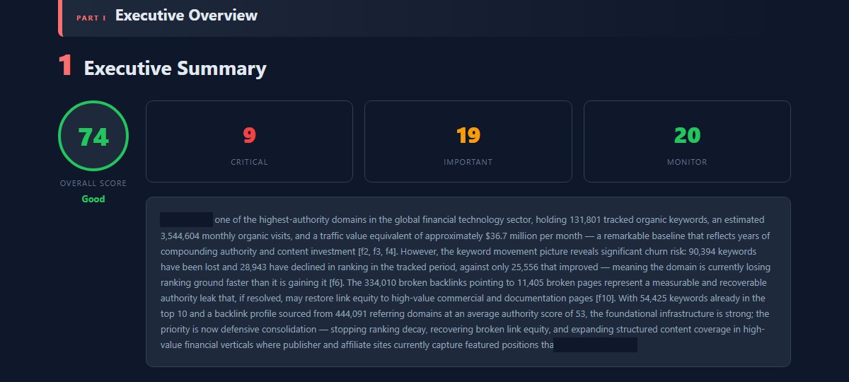 Site audit executive summary with overall score and critical/important/monitor issue counts, tested domain redacted